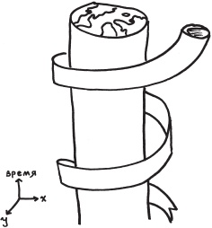 Возвращение времени. От античной космогонии к космологии будущего
