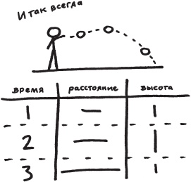 Возвращение времени. От античной космогонии к космологии будущего Возвращение времени. От античной космогонии к космологии будущего