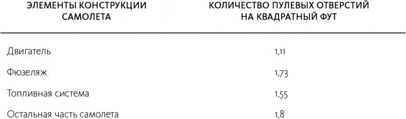 Как не ошибаться. Сила математического мышления Как не ошибаться. Сила математического мышления