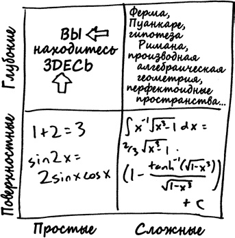 Как не ошибаться. Сила математического мышления Как не ошибаться. Сила математического мышления