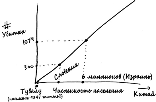 Как не ошибаться. Сила математического мышления Как не ошибаться. Сила математического мышления