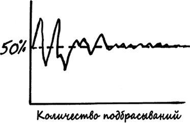 Как не ошибаться. Сила математического мышления Как не ошибаться. Сила математического мышления