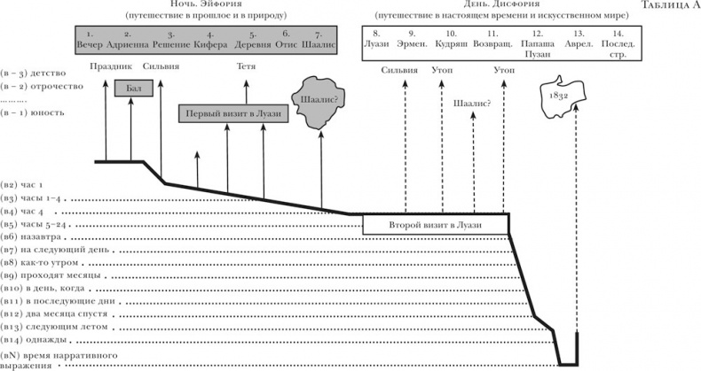О литературе. Эссе О литературе. Эссе