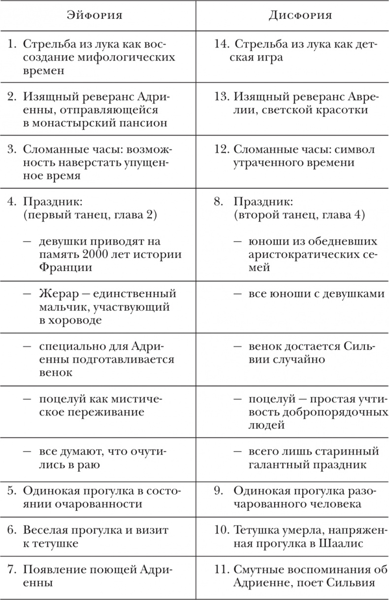 О литературе. Эссе О литературе. Эссе