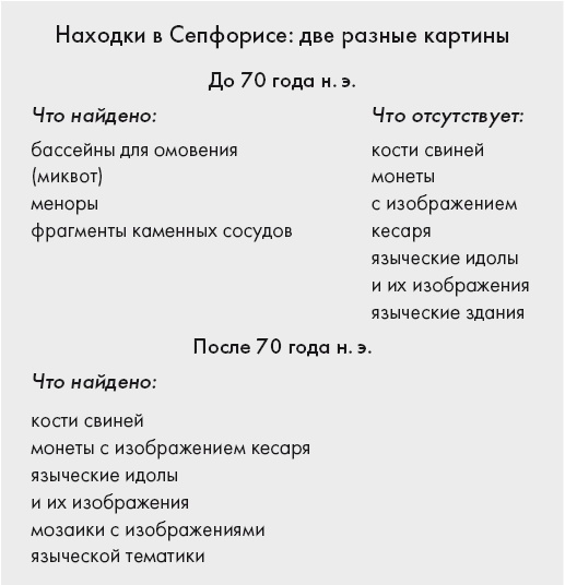 Иисус и его мир. Новейшие открытия Иисус и его мир. Новейшие открытия