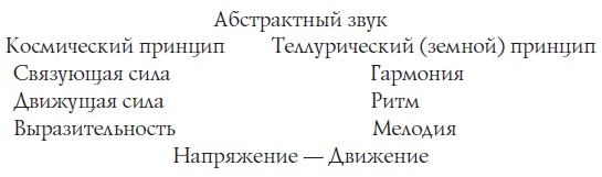 Музыка, магия, мистика Музыка, магия, мистика