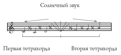 Музыка, магия, мистика Музыка, магия, мистика