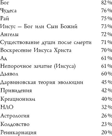 Тайны мозга. Почему мы во все верим Тайны мозга. Почему мы во все верим
