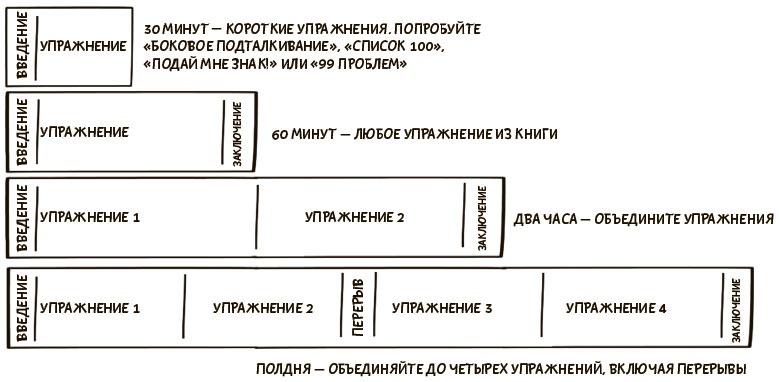 Я хочу больше идей. Более 100 техник и упражнений для развития творческого мышления Я хочу больше идей. Более 100 техник и упражнений для развития творческого мышления