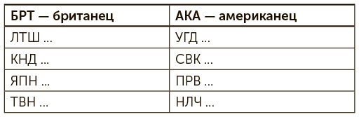 Я хочу больше идей. Более 100 техник и упражнений для развития творческого мышления Я хочу больше идей. Более 100 техник и упражнений для развития творческого мышления