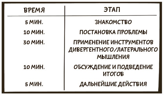Я хочу больше идей. Более 100 техник и упражнений для развития творческого мышления Я хочу больше идей. Более 100 техник и упражнений для развития творческого мышления