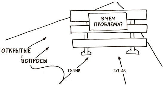 Я хочу больше идей. Более 100 техник и упражнений для развития творческого мышления Я хочу больше идей. Более 100 техник и упражнений для развития творческого мышления
