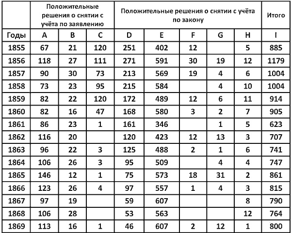 Повседневная жизнь публичных домов во времена Мопассана и Золя Повседневная жизнь публичных домов во времена Мопассана и Золя