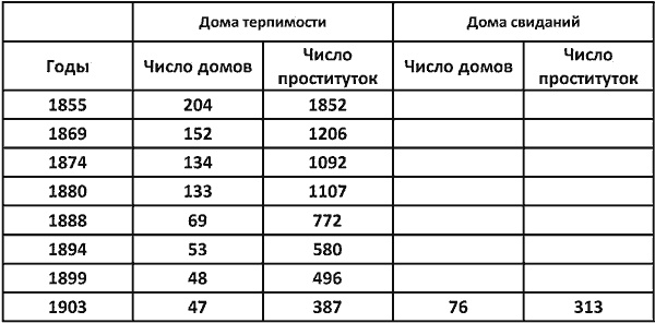Повседневная жизнь публичных домов во времена Мопассана и Золя Повседневная жизнь публичных домов во времена Мопассана и Золя