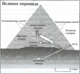 Египет. История страны Египет. История страны