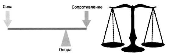 Архимед. Закон Архимеда Архимед. Закон Архимеда