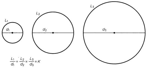 Архимед. Закон Архимеда Архимед. Закон Архимеда