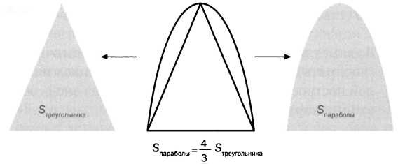 Архимед. Закон Архимеда Архимед. Закон Архимеда