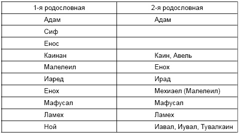 Древние цивилизации Русской равнины Древние цивилизации Русской равнины