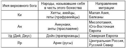 Древние цивилизации Русской равнины Древние цивилизации Русской равнины