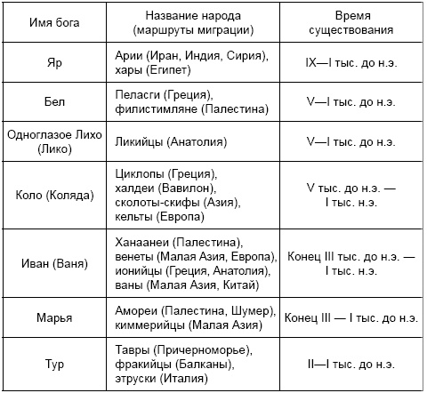 Древние цивилизации Русской равнины Древние цивилизации Русской равнины