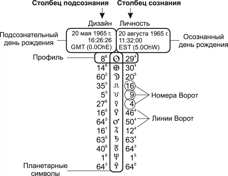 Новый дизайн счастливого человека. Как понять, кто ты на самом деле Новый дизайн счастливого человека. Как понять, кто ты на самом деле