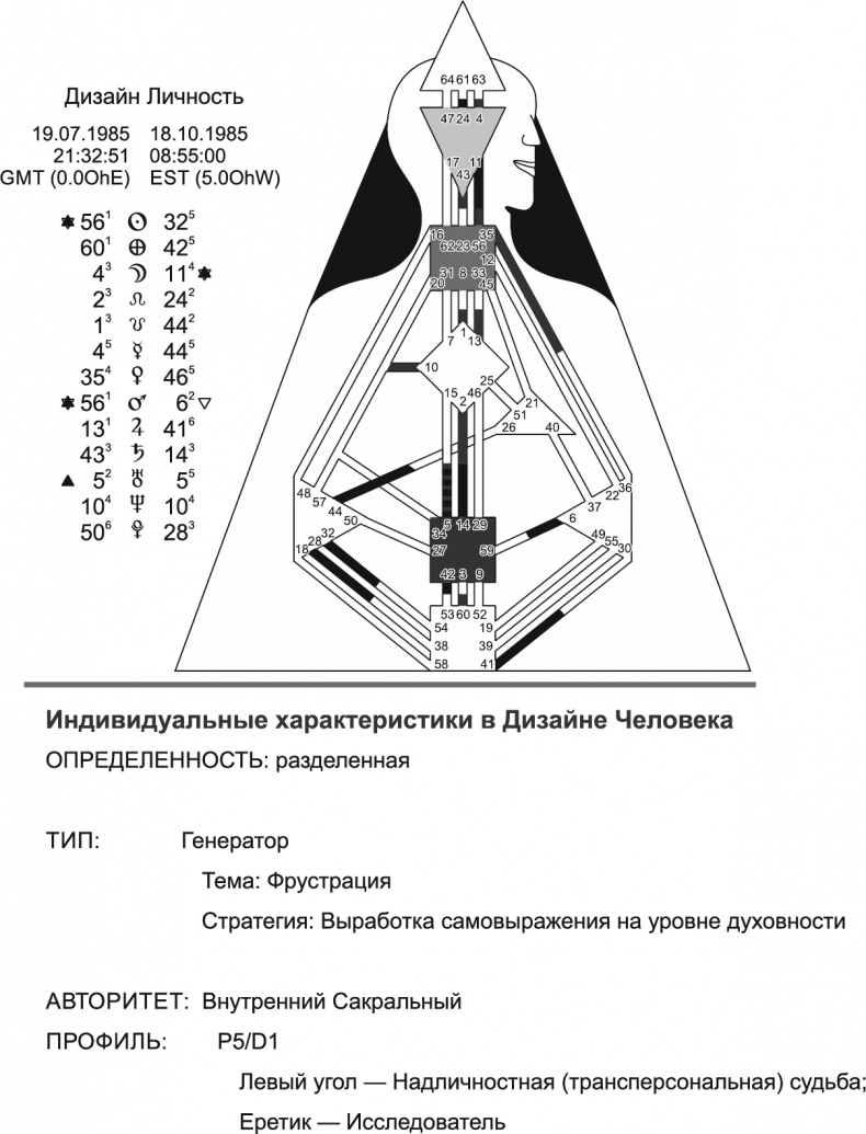 Новый дизайн счастливого человека. Как понять, кто ты на самом деле Новый дизайн счастливого человека. Как понять, кто ты на самом деле