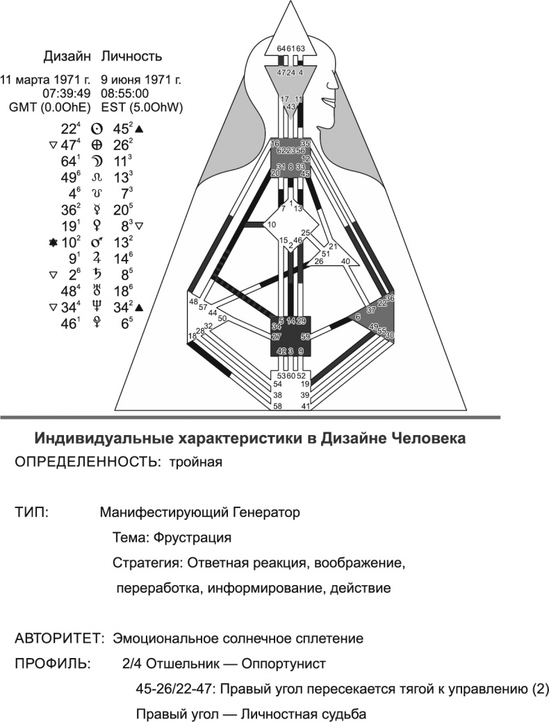 Новый дизайн счастливого человека. Как понять, кто ты на самом деле Новый дизайн счастливого человека. Как понять, кто ты на самом деле