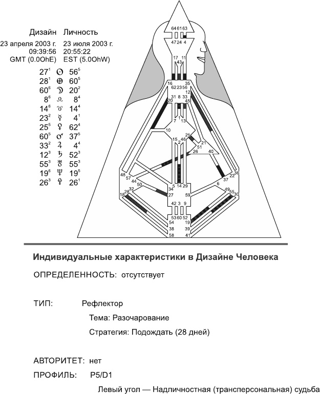 Новый дизайн счастливого человека. Как понять, кто ты на самом деле Новый дизайн счастливого человека. Как понять, кто ты на самом деле