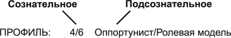 Новый дизайн счастливого человека. Как понять, кто ты на самом деле Новый дизайн счастливого человека. Как понять, кто ты на самом деле