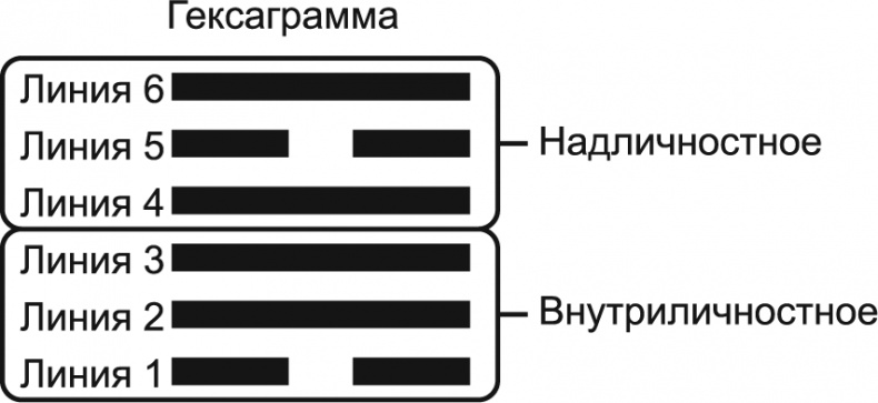 Новый дизайн счастливого человека. Как понять, кто ты на самом деле Новый дизайн счастливого человека. Как понять, кто ты на самом деле