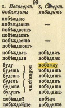 Любовь к истории Любовь к истории