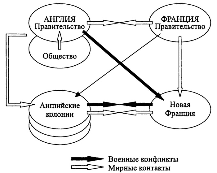 От межколониальных конфликтов к битве империй. Англо-французское соперничество в Северной Америке в XVII - начале XVIII в. От межколониальных конфликтов к битве империй. Англо-французское соперничество в Северной Америке в XVII - начале XVIII в.