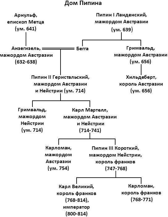 Темные века. Раннее Средневековье в хаосе войн Темные века. Раннее Средневековье в хаосе войн