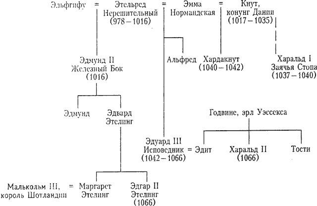 История Англии. От ледникового периода до Великой хартии вольностей История Англии. От ледникового периода до Великой хартии вольностей