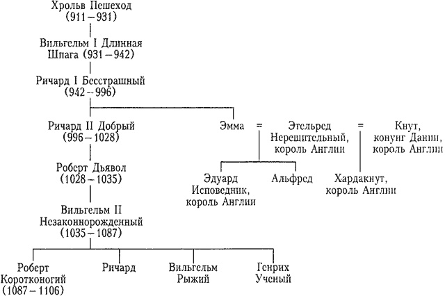 История Англии. От ледникового периода до Великой хартии вольностей История Англии. От ледникового периода до Великой хартии вольностей