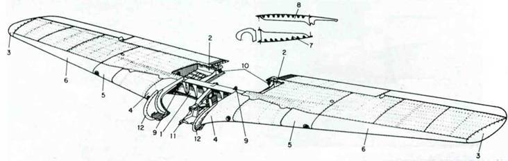 Focke Wulf FW190 A/F/G. Часть Focke Wulf FW190 A/F/G. Часть