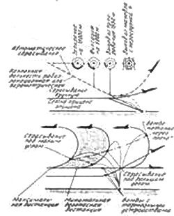 F-105 Thunderchie F-105 Thunderchie