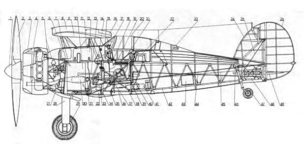 Gloster Gladiator Gloster Gladiator