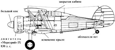 Gloster Gladiator Gloster Gladiator