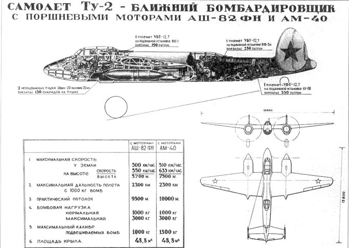 Ту-2 Часть Ту-2 Часть