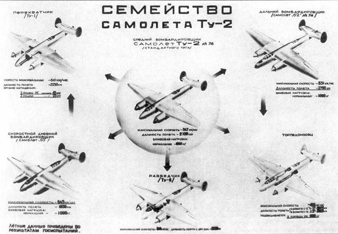 Ту-2 Часть 1 Ту-2 Часть 1