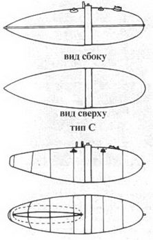 Messerschmitt Bf 109. Часть 3 Messerschmitt Bf 109. Часть 3