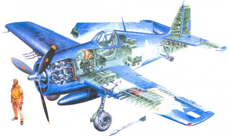 F6F Hellcat Часть 1 F6F Hellcat Часть 1