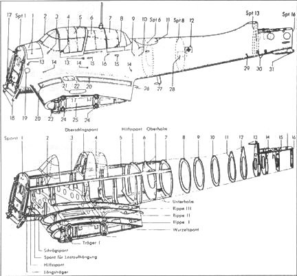 Ju 87 «Stuka» Часть Ju 87 «Stuka» Часть
