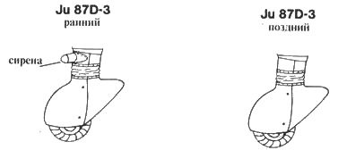 Ju 87 «Stuka» часть 1 Ju 87 «Stuka» часть 1