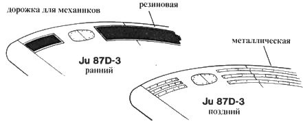 Ju 87 «Stuka» часть 1 Ju 87 «Stuka» часть 1
