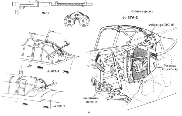 Ju 87 «Stuka» часть 1 Ju 87 «Stuka» часть 1