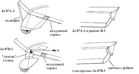 Ju 87 «Stuka» часть 1 Ju 87 «Stuka» часть 1