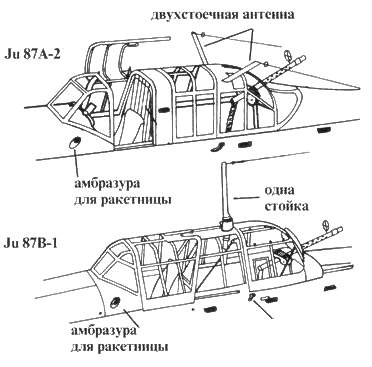 Ju 87 «Stuka» часть 1 Ju 87 «Stuka» часть 1